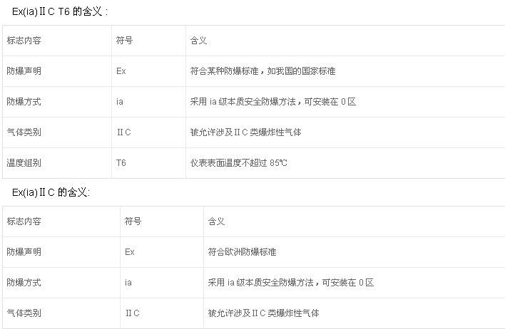 如何鑒別防爆電機的防爆標準？